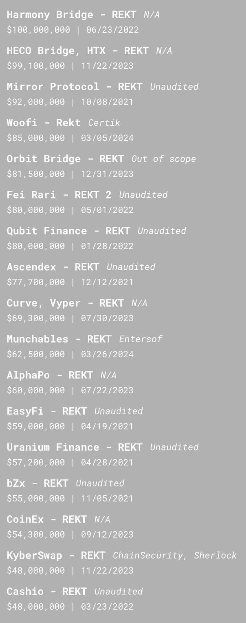 An image of the supply and withdraw funds ui